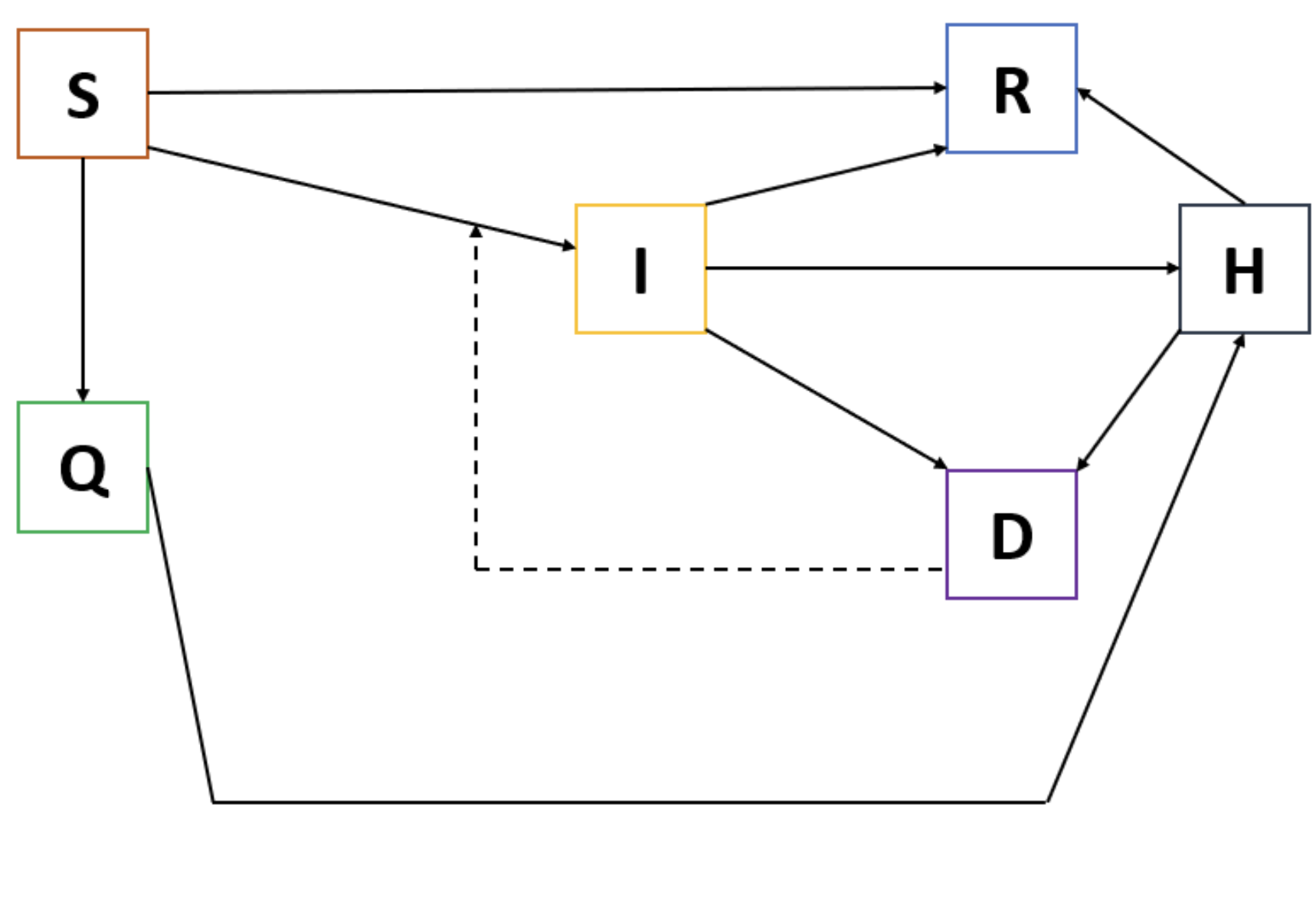 Ebola Epidemiology Model